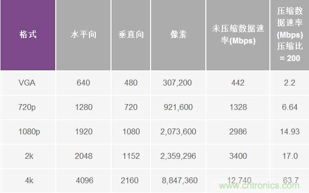 無人飛行器應用中基于SDR的高分辨率、低延遲視頻傳輸