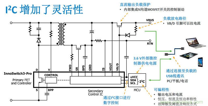 顛覆傳統(tǒng)電源生產(chǎn)模式，一個設(shè)計(jì)即可實(shí)現(xiàn)多種輸出規(guī)格
