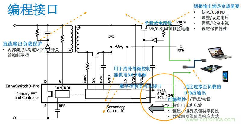 顛覆傳統(tǒng)電源生產(chǎn)模式，一個設(shè)計(jì)即可實(shí)現(xiàn)多種輸出規(guī)格