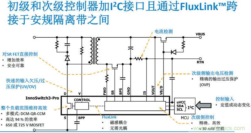 顛覆傳統(tǒng)電源生產(chǎn)模式，一個設(shè)計(jì)即可實(shí)現(xiàn)多種輸出規(guī)格