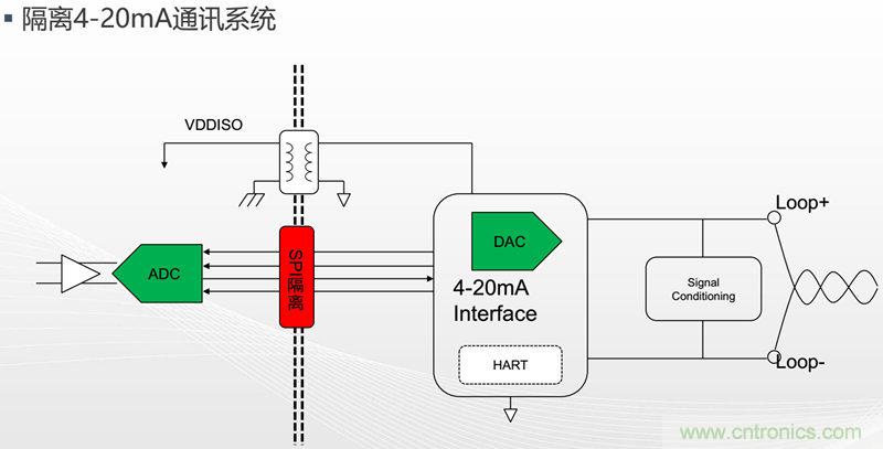 納芯微:數(shù)字隔離助力新能源汽車安全隔離的新挑戰(zhàn)