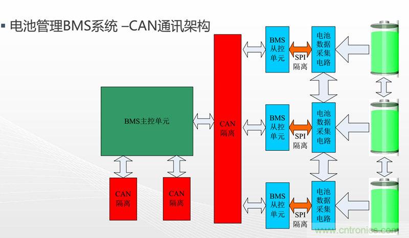 納芯微:數(shù)字隔離助力新能源汽車安全隔離的新挑戰(zhàn)