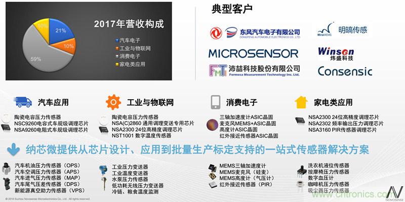 納芯微:數(shù)字隔離助力新能源汽車安全隔離的新挑戰(zhàn)