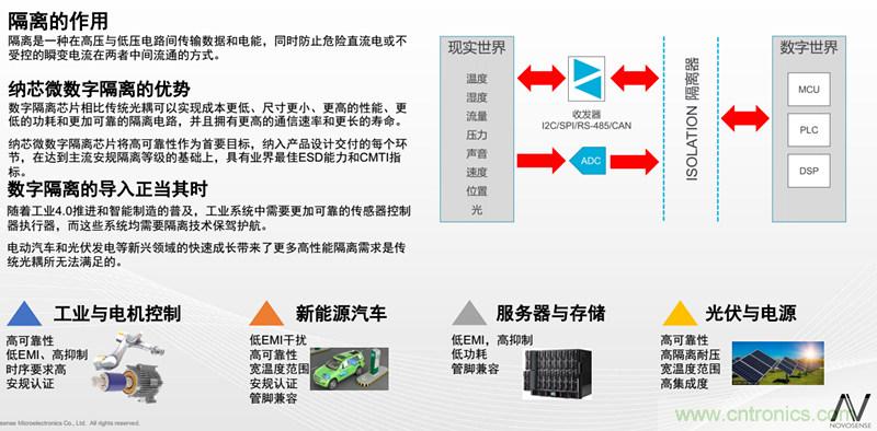 納芯微:數(shù)字隔離助力新能源汽車安全隔離的新挑戰(zhàn)