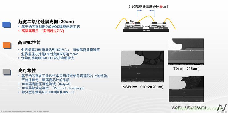 納芯微:數(shù)字隔離助力新能源汽車安全隔離的新挑戰(zhàn)