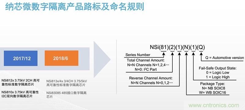 納芯微:數(shù)字隔離助力新能源汽車安全隔離的新挑戰(zhàn)