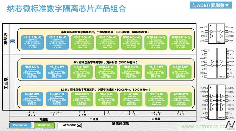 納芯微:數(shù)字隔離助力新能源汽車安全隔離的新挑戰(zhàn)