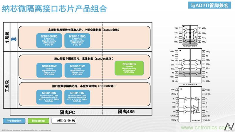 納芯微:數(shù)字隔離助力新能源汽車安全隔離的新挑戰(zhàn)