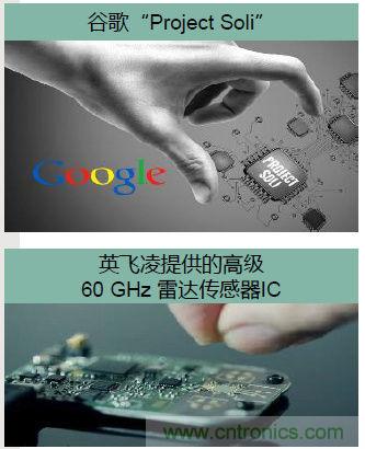 除了汽車，這么多應用都盯上了毫米波雷達！