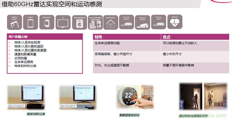 除了汽車，這么多應用都盯上了毫米波雷達！