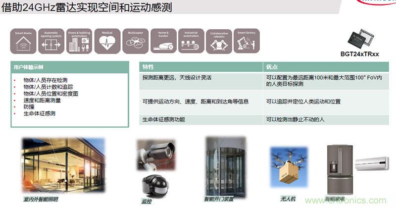 除了汽車，這么多應用都盯上了毫米波雷達！