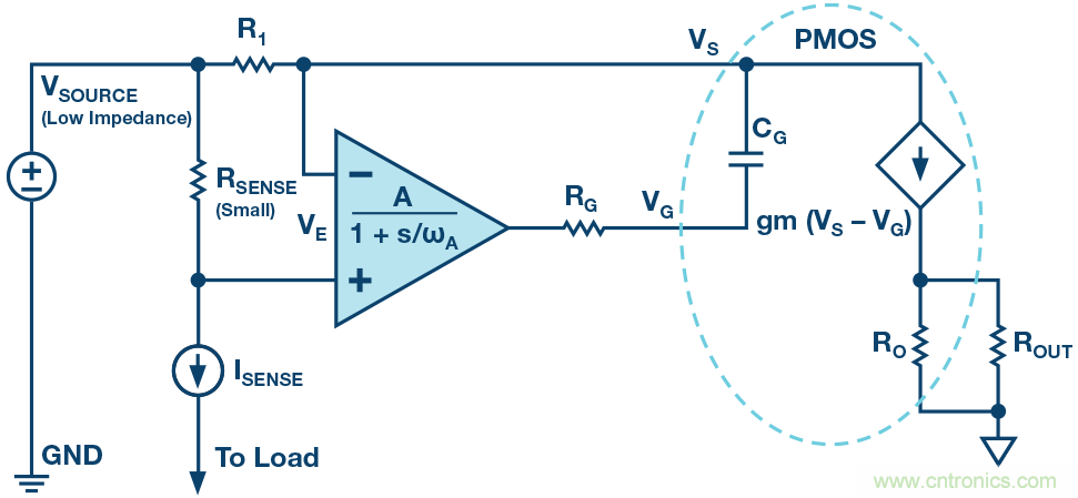 為什么要在 MOSFET 柵極前面放一個(gè) 100 Ω 電阻？