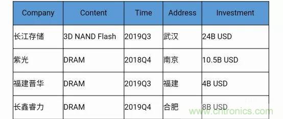 若美國(guó)全面禁售芯片，中國(guó)武器裝備會(huì)不會(huì)癱瘓？看完此文你就懂了