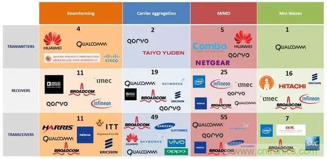 5G正在改變?nèi)蛏漕l前端技術(shù)的發(fā)展景觀