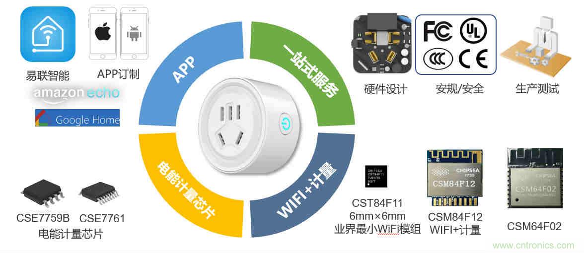 芯海科技推出全新智能計(jì)量模組，業(yè)界體積最小