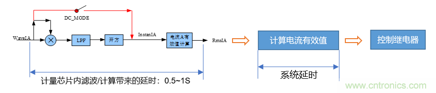 芯海科技推出全新智能計(jì)量模組，業(yè)界體積最小