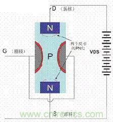 了解MOS管，看這個(gè)就夠了！