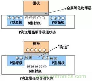 了解MOS管，看這個(gè)就夠了！