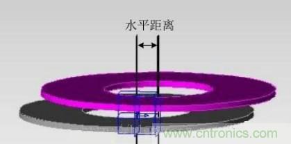 一篇讀懂無線充電技術(shù)(附方案選型分析)