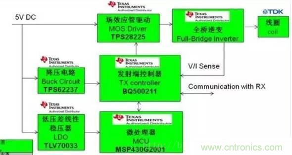 一篇讀懂無線充電技術(shù)(附方案選型分析)