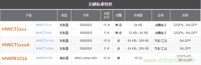 一篇讀懂無線充電技術(shù)(附方案選型分析)