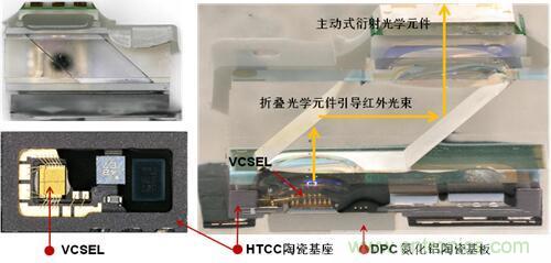 解剖iPhone X 3D感測元件，DPC陶瓷基板前途無限