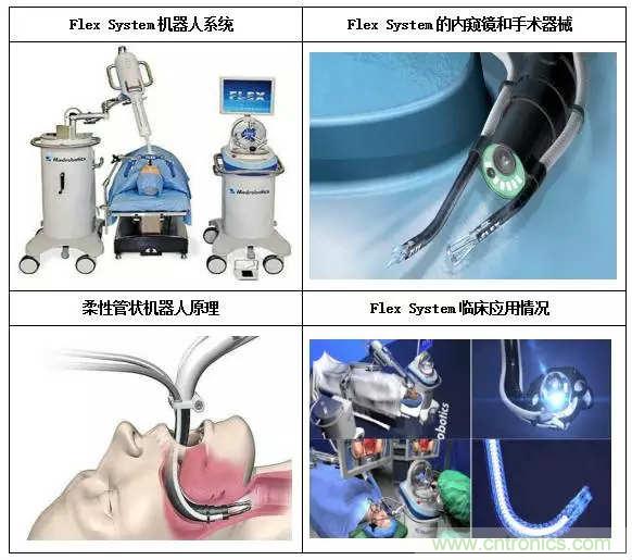 深度報告|手術(shù)機(jī)器人的臨床、市場及技術(shù)發(fā)展調(diào)研