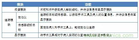 深度報告|手術(shù)機(jī)器人的臨床、市場及技術(shù)發(fā)展調(diào)研