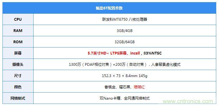 拆解魅藍(lán)6T：百元機(jī)的品質(zhì)就真的低？