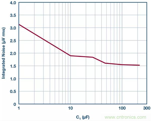 可驅(qū)動(dòng)電流的高精度基準(zhǔn)電壓源，它是這樣的……