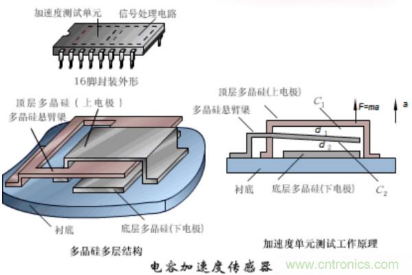 漲知識，電容也可以制造這么多傳感器！