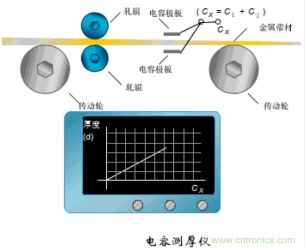漲知識，電容也可以制造這么多傳感器！