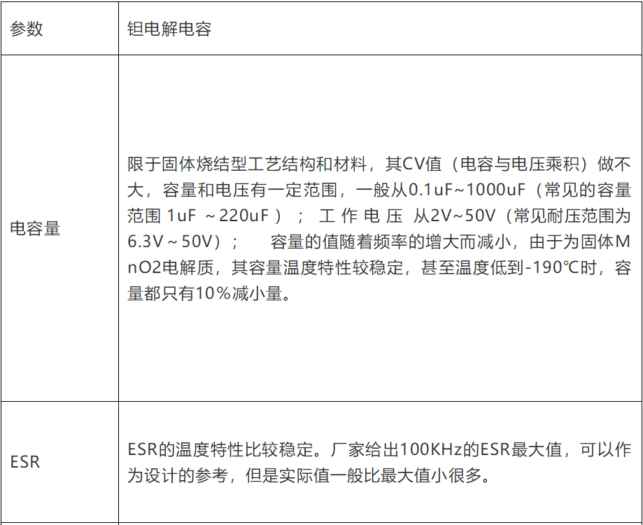 電容失效分析(詳解/干貨)