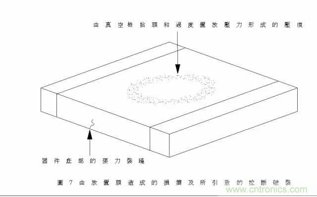 電容失效分析(詳解/干貨)