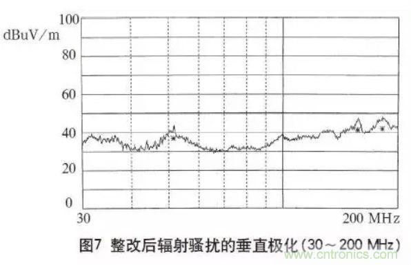 高頻開關(guān)電源的電磁兼容問題如何解決？