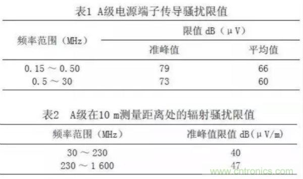高頻開關(guān)電源的電磁兼容問題如何解決？