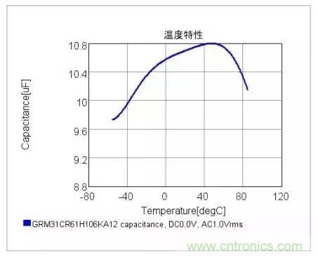 選個(gè)電容而已，有那么難么？