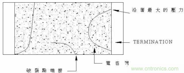 選個(gè)電容而已，有那么難么？