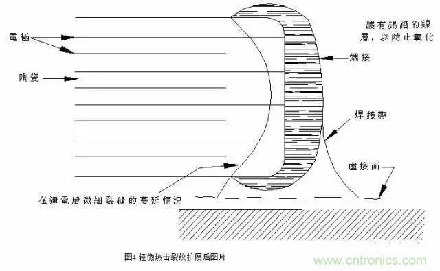 選個(gè)電容而已，有那么難么？