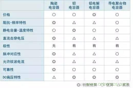 選個(gè)電容而已，有那么難么？