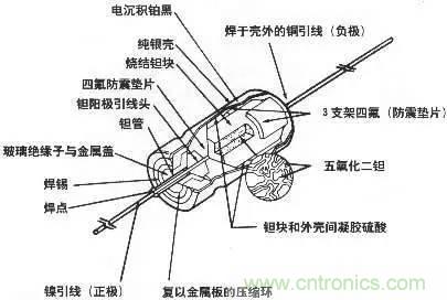 用了那么多年的電容，但是電容的內(nèi)部結(jié)構(gòu)你知道嗎？