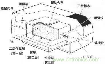 用了那么多年的電容，但是電容的內(nèi)部結(jié)構(gòu)你知道嗎？