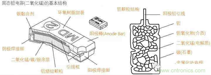 用了那么多年的電容，但是電容的內(nèi)部結(jié)構(gòu)你知道嗎？
