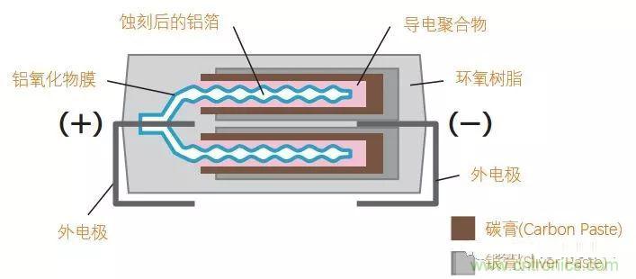 用了那么多年的電容，但是電容的內(nèi)部結(jié)構(gòu)你知道嗎？