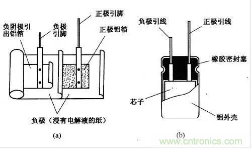 用了那么多年的電容，但是電容的內(nèi)部結(jié)構(gòu)你知道嗎？
