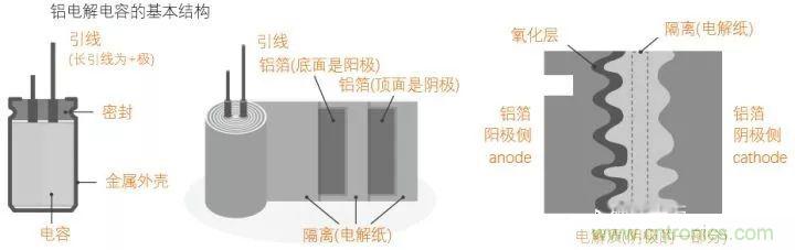 用了那么多年的電容，但是電容的內(nèi)部結(jié)構(gòu)你知道嗎？