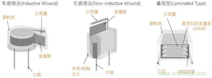 用了那么多年的電容，但是電容的內(nèi)部結(jié)構(gòu)你知道嗎？