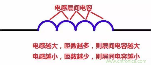 元器件在低頻和高頻特性有什么不同？