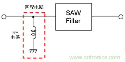 高頻電路設(shè)計中，如何應(yīng)對“不理想”的電容與電感？