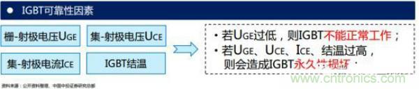 堪稱工業(yè)中的“CPU”：IGBT，中外差距有多大